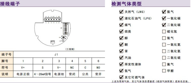長沙索安儀器設備有限公司,湖南氣體檢測器,氣體分析儀,環(huán)境監(jiān)測儀器
