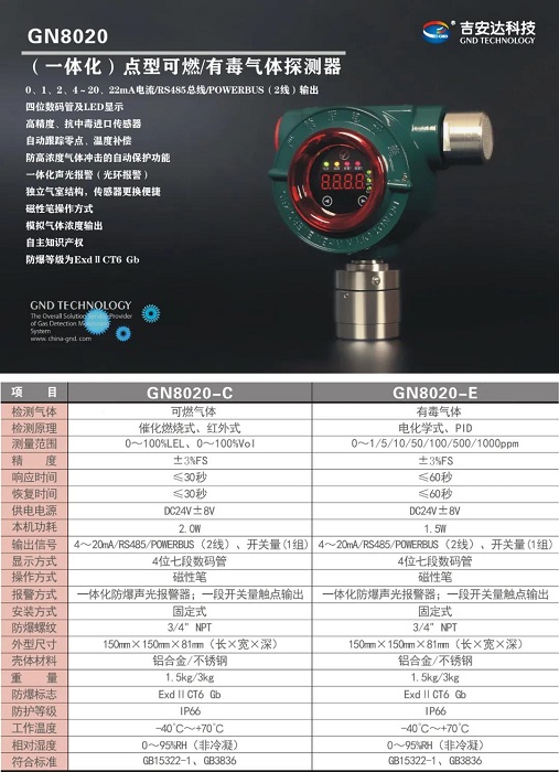 長(zhǎng)沙索安儀器設(shè)備有限公司,氣體報(bào)警器,可燃體報(bào)警器,可燃?xì)怏w探測(cè)器,有毒氣體探測(cè)器,高溫探測(cè)器,湖南氣體報(bào)警器多少錢(qián)
